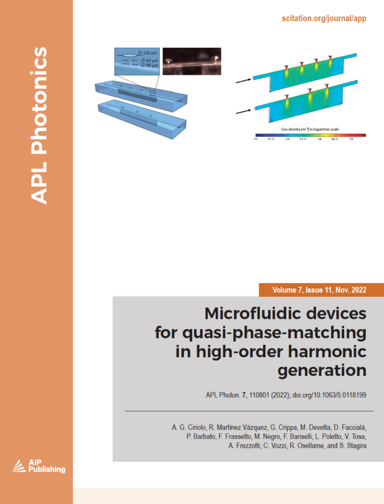 Copertina APL Photonics